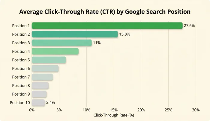 I've Been Building for the Web Since 2004. Here's What Actually Changed.